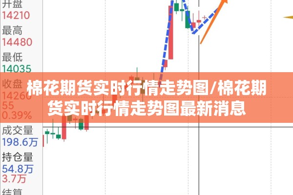 棉花期货实时行情走势图/棉花期货实时行情走势图最新消息