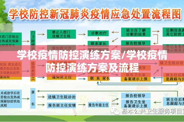 学校疫情防控演练方案/学校疫情防控演练方案及流程