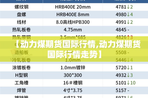 【动力煤期货国际行情,动力煤期货国际行情走势】