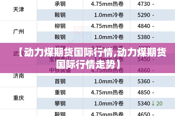 【动力煤期货国际行情,动力煤期货国际行情走势】