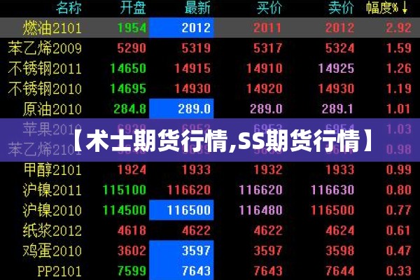 【术士期货行情,SS期货行情】