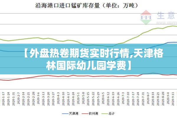 【外盘热卷期货实时行情,天津格林国际幼儿园学费】 【外盘热卷期货实时行情,天津格林国际幼儿园学费】