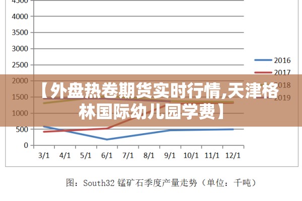【外盘热卷期货实时行情,天津格林国际幼儿园学费】 【外盘热卷期货实时行情,天津格林国际幼儿园学费】