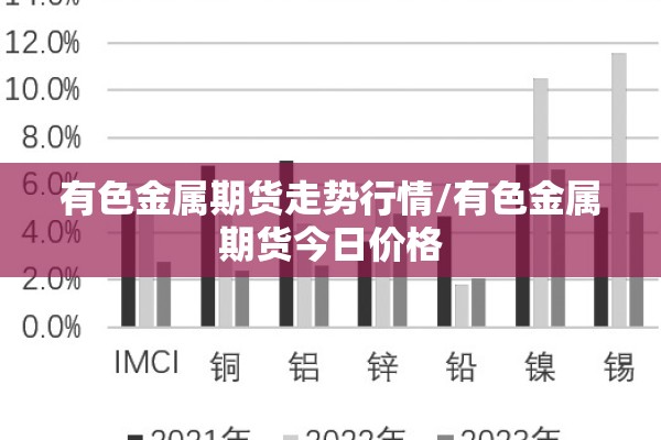 有色金属期货走势行情/有色金属期货今日价格