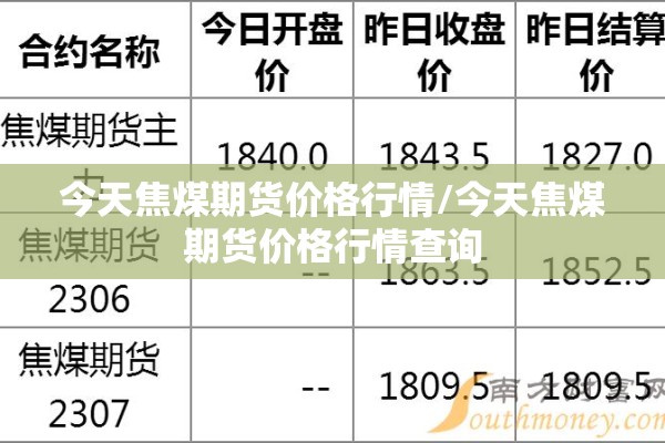 今天焦煤期货价格行情/今天焦煤期货价格行情查询 今天焦煤期货价格行情/今天焦煤期货价格行情查询