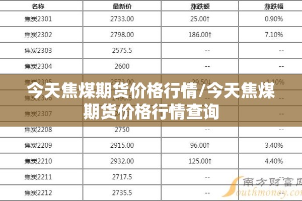 今天焦煤期货价格行情/今天焦煤期货价格行情查询 今天焦煤期货价格行情/今天焦煤期货价格行情查询