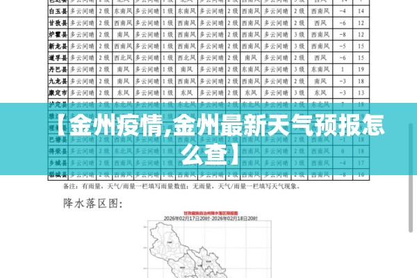 【金州疫情,金州最新天气预报怎么查】 【金州疫情,金州最新天气预报怎么查】