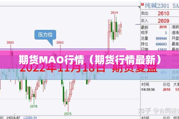 期货MAO行情（期货行情最新）