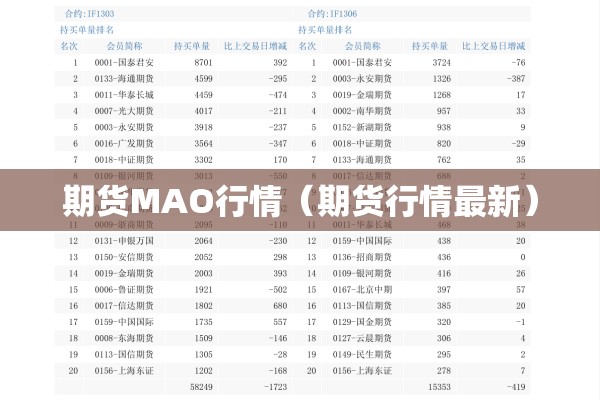 期货MAO行情（期货行情最新）