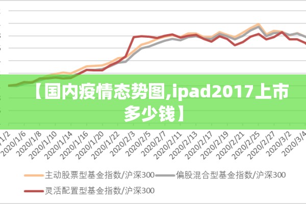 【国内疫情态势图,ipad2017上市多少钱】