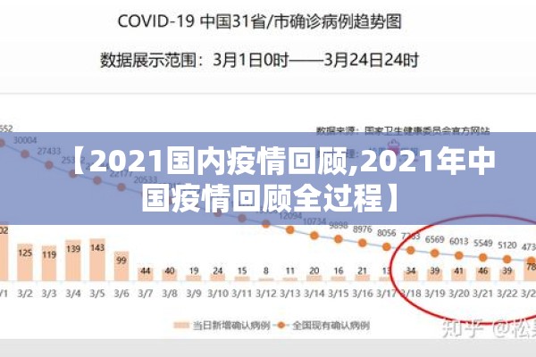 【2021国内疫情回顾,2021年中国疫情回顾全过程】
