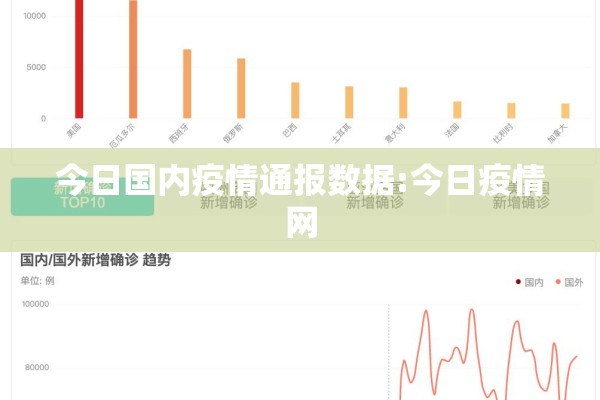 今日国内疫情通报数据:今日疫情网