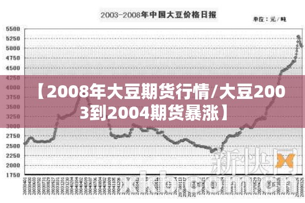 【2008年大豆期货行情/大豆2003到2004期货暴涨】 【2008年大豆期货行情/大豆2003到2004期货暴涨】