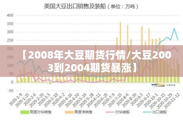【2008年大豆期货行情/大豆2003到2004期货暴涨】 【2008年大豆期货行情/大豆2003到2004期货暴涨】