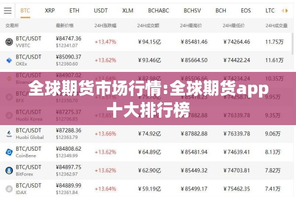 全球期货市场行情:全球期货app十大排行榜