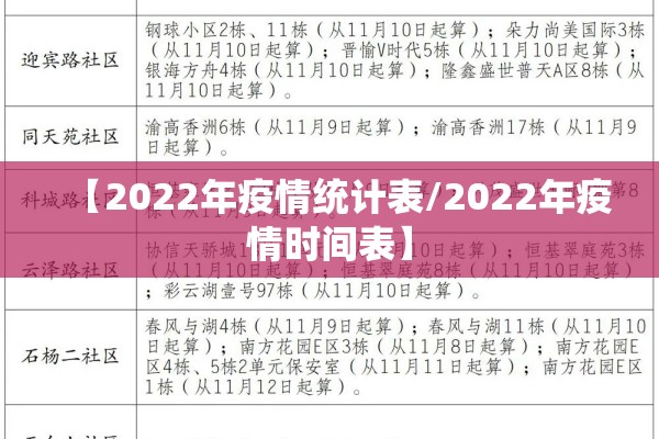 【2022年疫情统计表/2022年疫情时间表】