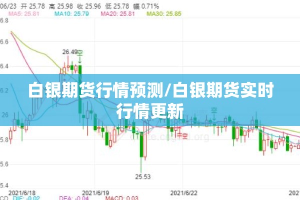 白银期货行情预测/白银期货实时行情更新 白银期货行情预测/白银期货实时行情更新