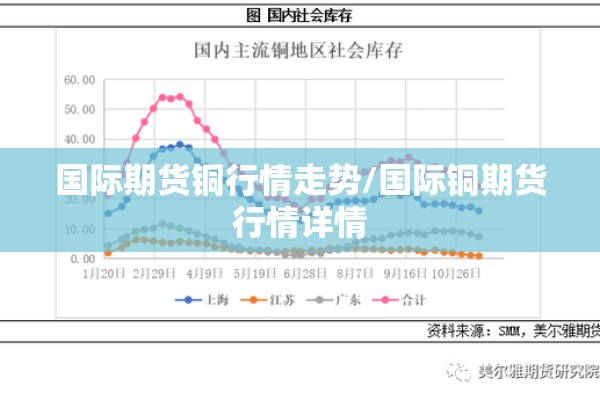 国际期货铜行情走势/国际铜期货行情详情 国际期货铜行情走势/国际铜期货行情详情
