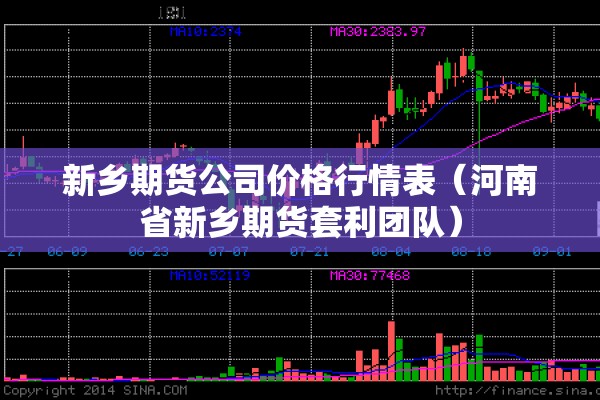 新乡期货公司价格行情表（河南省新乡期货套利团队）