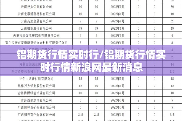 铝期货行情实时行/铝期货行情实时行情新浪网最新消息
