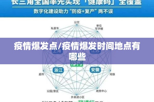 疫情爆发点/疫情爆发时间地点有哪些