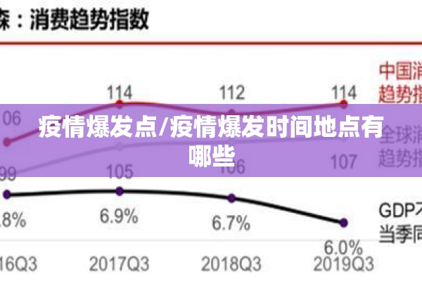 疫情爆发点/疫情爆发时间地点有哪些