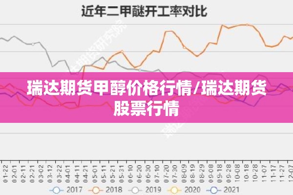 瑞达期货甲醇价格行情/瑞达期货股票行情 瑞达期货甲醇价格行情/瑞达期货股票行情