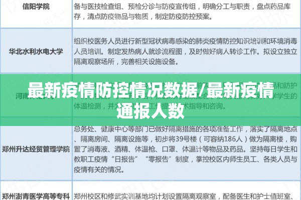 最新疫情防控情况数据/最新疫情通报人数 最新疫情防控情况数据/最新疫情通报人数