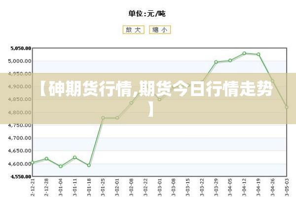 【砷期货行情,期货今日行情走势】