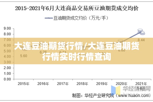 大连豆油期货行情/大连豆油期货行情实时行情查询