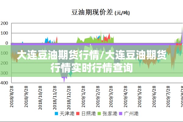 大连豆油期货行情/大连豆油期货行情实时行情查询