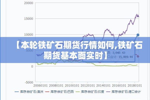 【本轮铁矿石期货行情如何,铁矿石期货基本面实时】 【本轮铁矿石期货行情如何,铁矿石期货基本面实时】