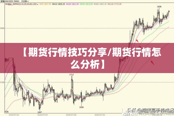 【期货行情技巧分享/期货行情怎么分析】
