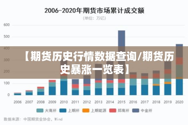 【期货历史行情数据查询/期货历史暴涨一览表】