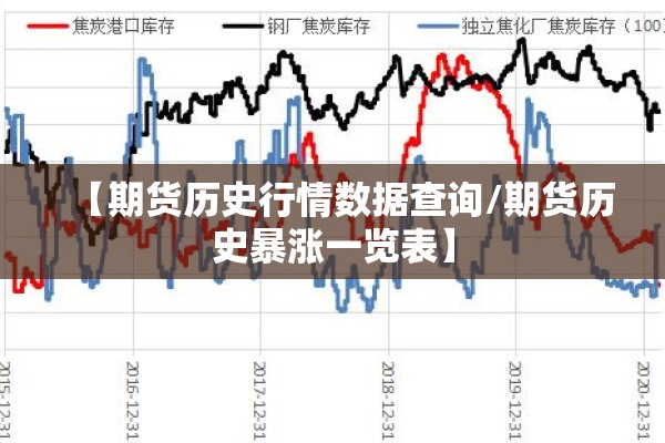 【期货历史行情数据查询/期货历史暴涨一览表】