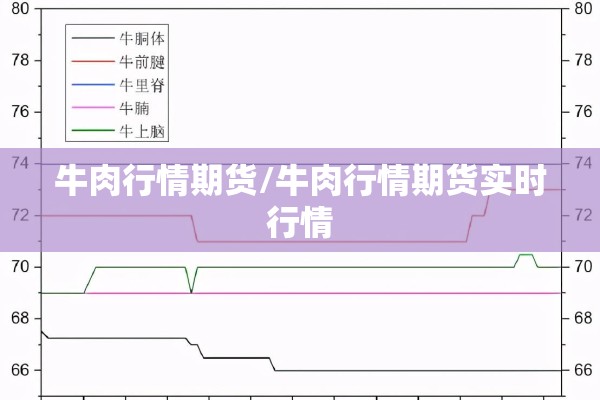 牛肉行情期货/牛肉行情期货实时行情