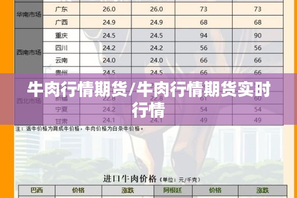 牛肉行情期货/牛肉行情期货实时行情