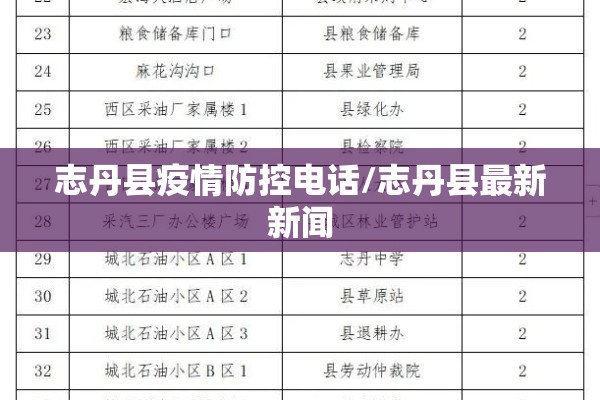 志丹县疫情防控电话/志丹县最新新闻
