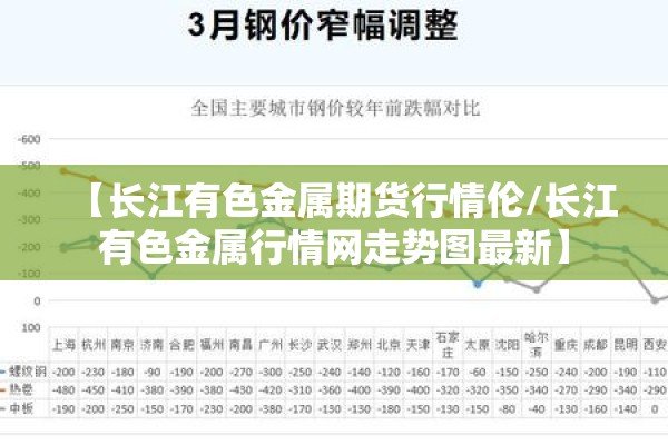 【长江有色金属期货行情伦/长江有色金属行情网走势图最新】