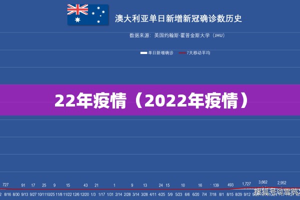 22年疫情（2022年疫情）