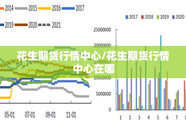 花生期货行情中心/花生期货行情中心在哪