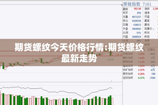 期货螺纹今天价格行情:期货螺纹最新走势