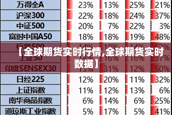 【全球期货实时行情,全球期货实时数据】