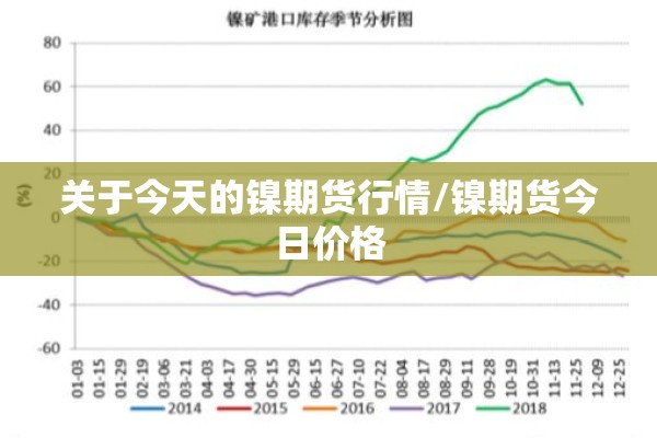 关于今天的镍期货行情/镍期货今日价格 关于今天的镍期货行情/镍期货今日价格