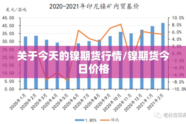 关于今天的镍期货行情/镍期货今日价格 关于今天的镍期货行情/镍期货今日价格