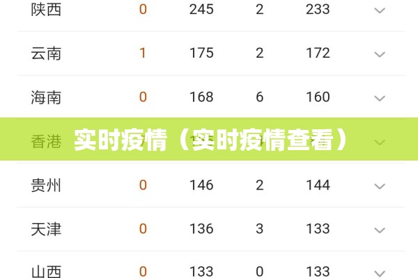 实时疫情(实时疫情查看) 实时疫情(实时疫情查看)