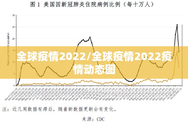 全球疫情2022/全球疫情2022疫情动态图 全球疫情2022/全球疫情2022疫情动态图
