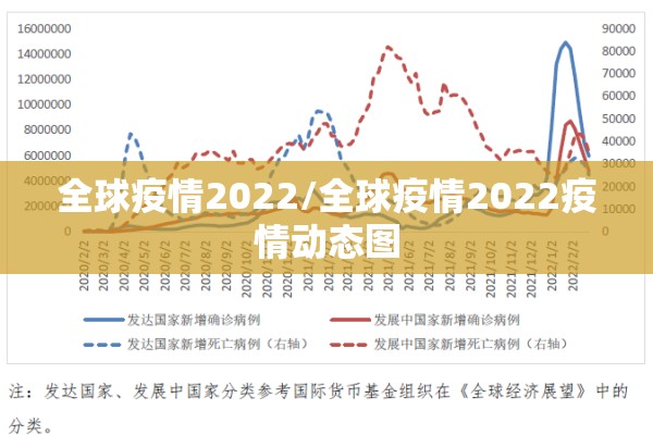 全球疫情2022/全球疫情2022疫情动态图 全球疫情2022/全球疫情2022疫情动态图