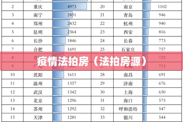 疫情法拍房（法拍房源）