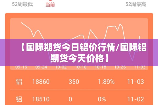 【国际期货今日铝价行情/国际铝期货今天价格】